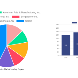 all-wheel-drive-market-is-set-to-reach-2545-billion-by-2033-growing-at-a-cagr-of-682