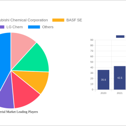 battery-material-market-dynamics-and-forecasts-2025-2033-strategic-insights