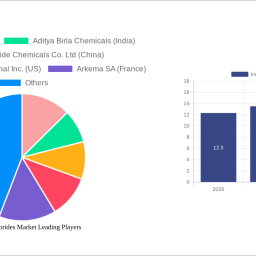 inorganic-fluorides-market-insightful-market-analysis-trends-and-opportunities-2025-2033