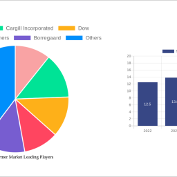 natural-polymer-market-2025-market-trends-and-2033-forecasts-exploring-growth-potential
