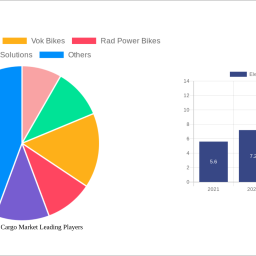 electric-bikes-cargo-market-2025-to-grow-at-xx-cagr-with-11201-million-market-size-analysis-and-forecasts-2033