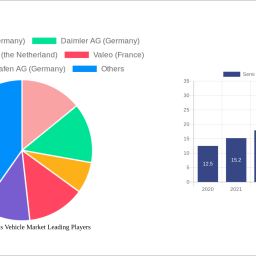 semi-autonomous-vehicle-market-growth-opportunities-and-market-forecast-2025-2033-a-strategic-analysis