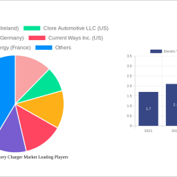 electric-vehicle-battery-charger-market-2025-2033-overview-trends-dynamics-and-growth-opportunities