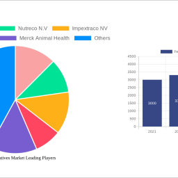 feed-preservatives-market-dynamics-and-forecasts-2025-2033-strategic-insights