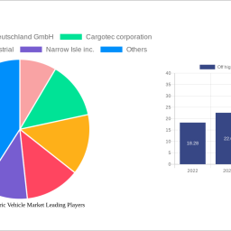 off-highway-electric-vehicle-market-2025-2033-analysis-trends-competitor-dynamics-and-growth-opportunities