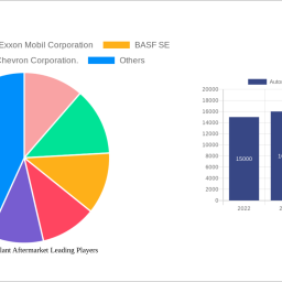 automotive-coolant-aftermarket-2025-2033-trends-and-competitor-dynamics-unlocking-growth-opportunities