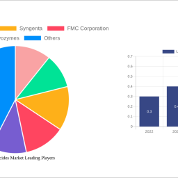 us-biofungicides-market-future-proof-strategies-market-trends-2025-2033