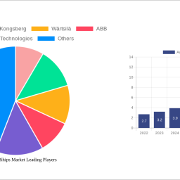 autonomous-ships-market-unlocking-growth-potential-2025-2033-analysis-and-forecasts