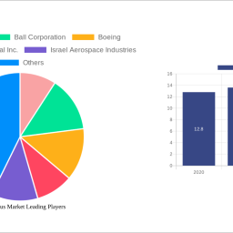 satellite-bus-market-2025-2033-trends-and-competitor-dynamics-unlocking-growth-opportunities