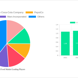 us-packaged-food-market-unlocking-growth-opportunities-analysis-and-forecast-2025-2033