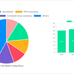 us-canned-foods-market-charting-growth-trajectories-analysis-and-forecasts-2025-2033