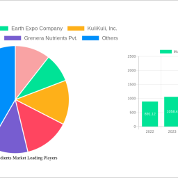 moringa-ingredients-market-2025-2033-overview-trends-competitor-dynamics-and-opportunities