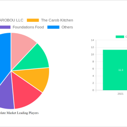 carob-chocolate-market-navigating-dynamics-comprehensive-analysis-and-forecasts-2025-2033