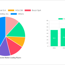 ready-mix-concrete-market-charting-growth-trajectories-analysis-and-forecasts-2025-2033
