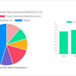 asia-pacific-aramid-fiber-market-decade-long-trends-analysis-and-forecast-2025-2033