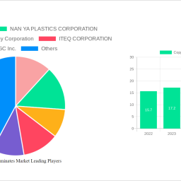 copper-clad-laminates-market-analysis-report-2025-market-to-grow-by-a-cagr-of-61-to-2033-driven-by-government-incentives-pop