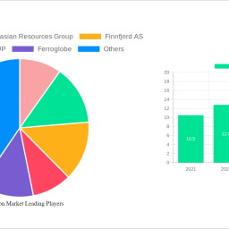 ferrosilicon-market-2025-to-grow-at-25-cagr-with-1175-billion-market-size-analysis-and-forecasts-2033