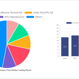 aircraft-heavy-maintenance-visits-market-unlocking-growth-potential-analysis-and-forecasts-2025-2033