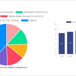 crashworthy-aircraft-seats-market-653-cagr-growth-outlook-2025-2033