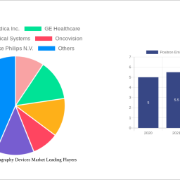 positron-emission-tomography-devices-market-2025-2033-trends-unveiling-growth-opportunities-and-competitor-dynamics
