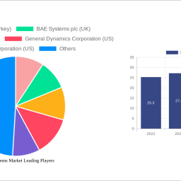 soldier-systems-market-analysis-report-2025-market-to-grow-by-a-cagr-of-601-to-2033-driven-by-government-incentives-populari