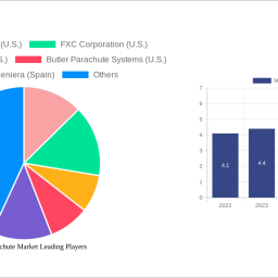 military-parachute-market-size-share-and-growth-report-in-depth-analysis-and-forecast-to-2033