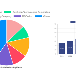 cruise-missile-market-dynamics-and-forecasts-2025-2033-strategic-insights
