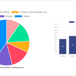 firefighting-drone-market-report-2025-growth-driven-by-government-incentives-and-partnerships