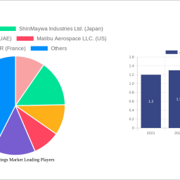 aircraft-fairings-market-is-set-to-reach-xx-by-2033-growing-at-a-cagr-of-1970