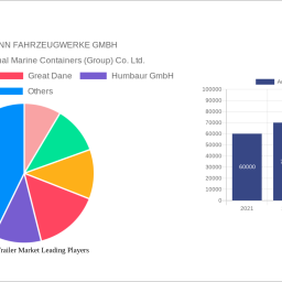 automotive-trailer-market-decade-long-trends-analysis-and-forecast-2025-2033
