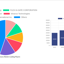automotive-fascia-market-strategic-roadmap-analysis-and-forecasts-2025-2033