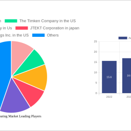 aerospace-bearing-market-strategic-insights-for-2025-and-forecasts-to-2033-market-trends