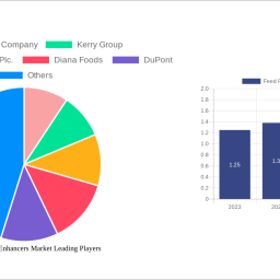 feed-palatability-enhancers-market-charting-growth-trajectories-analysis-and-forecasts-2025-2033