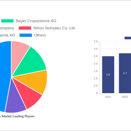 miticides-market-insightful-analysis-trends-competitor-dynamics-and-opportunities-2025-2033