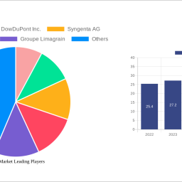 seeds-market-growth-opportunities-and-market-forecast-2025-2033-a-strategic-analysis