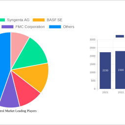 vector-control-market-insightful-analysis-trends-competitor-dynamics-and-opportunities-2025-2033