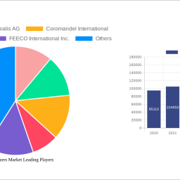 npk-fertilizers-market-strategic-market-roadmap-analysis-and-forecasts-2025-2033