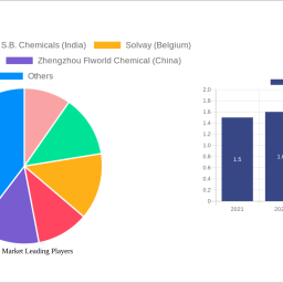 cryolite-market-unlocking-growth-potential-analysis-and-forecasts-2025-2033