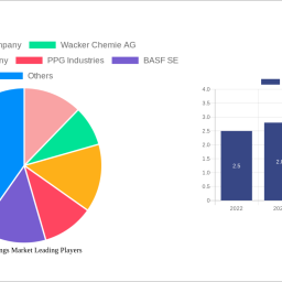 roof-coatings-market-strategic-market-roadmap-analysis-and-forecasts-2025-2033