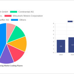 torque-vectoring-market-1326-cagr-growth-outlook-2025-2033