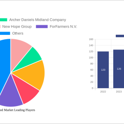 animal-feed-market-unlocking-growth-potential-analysis-and-forecasts-2025-2033