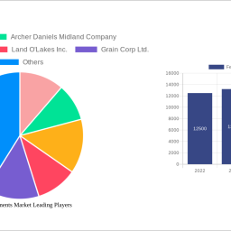 feed-supplements-market-size-share-and-growth-report-in-depth-analysis-and-forecast-to-2033